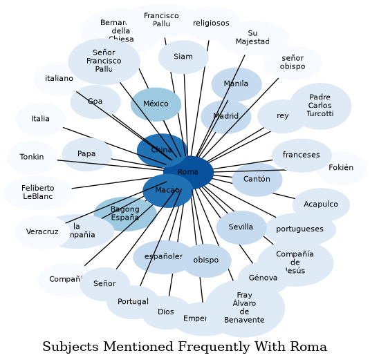 Related subjects