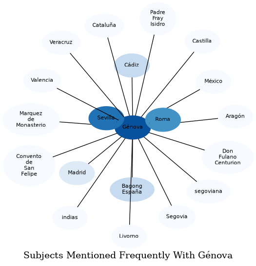 Related subjects