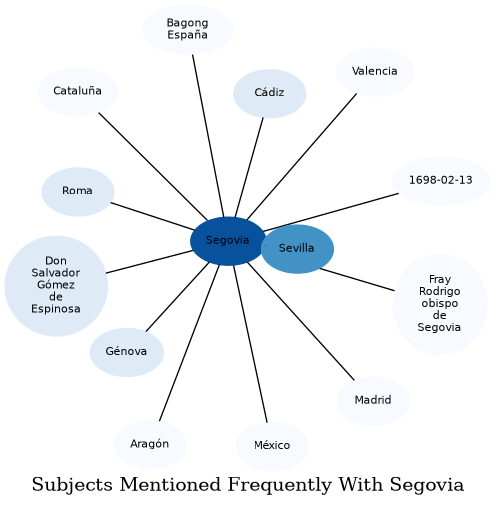 Related subjects