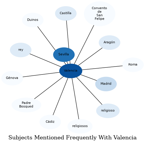 Related subjects