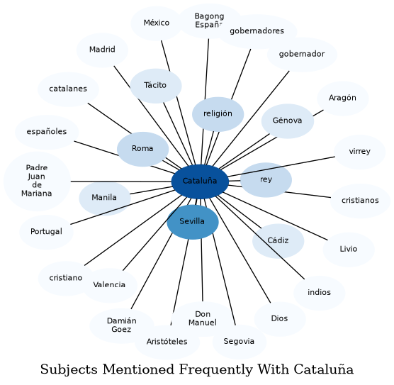 Related subjects