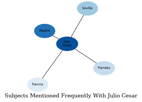 Related subjects