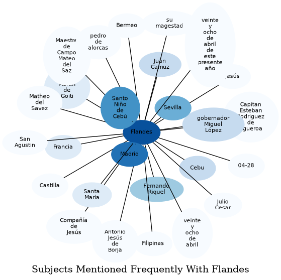 Related subjects