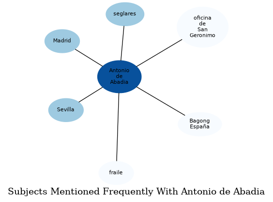 Related subjects