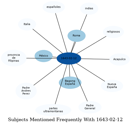 Related subjects