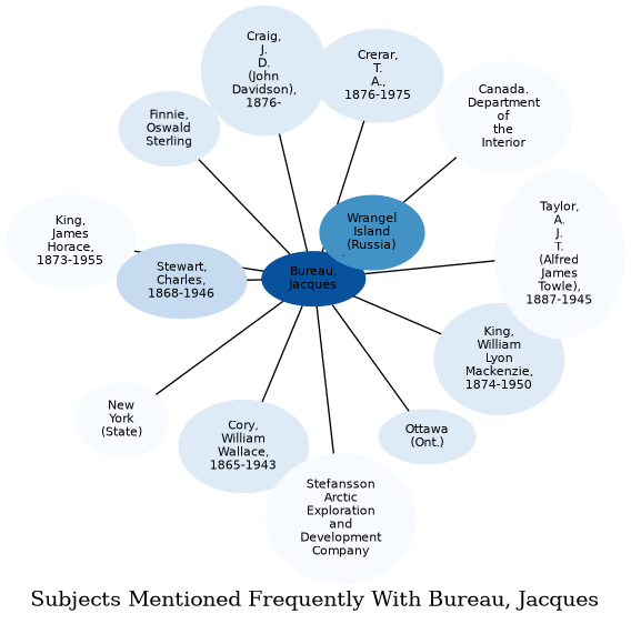Related subjects