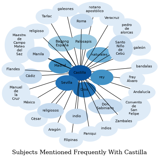 Related subjects