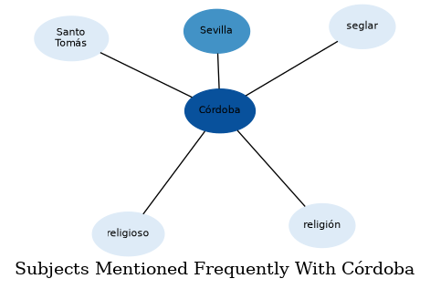 Related subjects