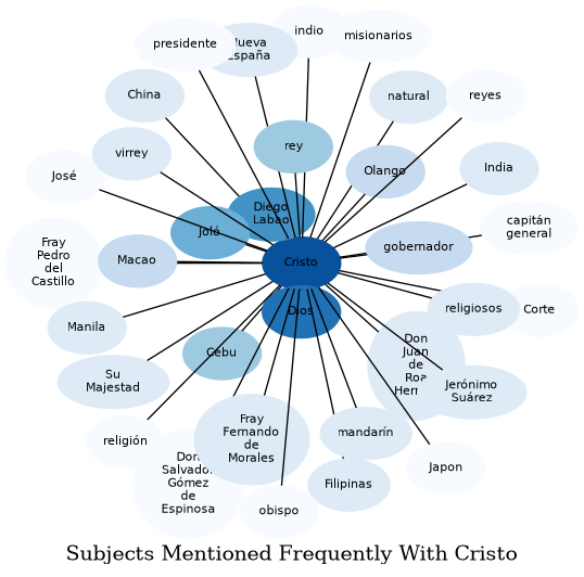 Related subjects