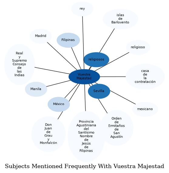 Related subjects