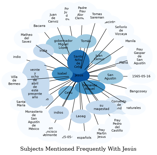 Related subjects