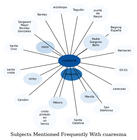 Related subjects