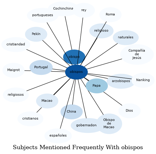 Related subjects