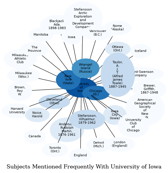 Related subjects