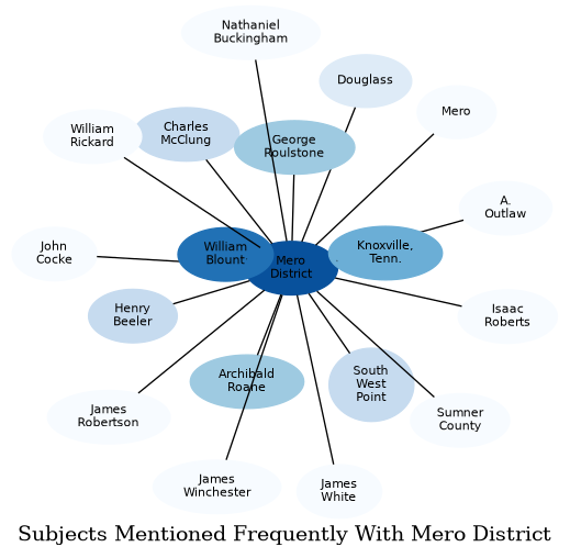 Related subjects