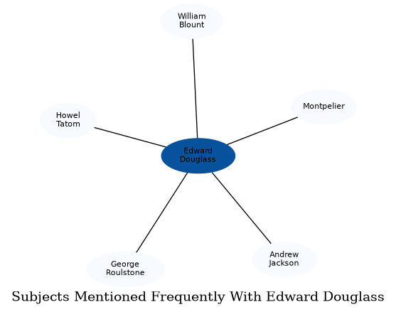 Related subjects