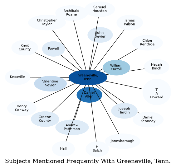 Related subjects