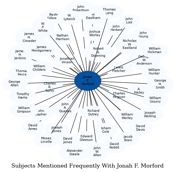 Related subjects