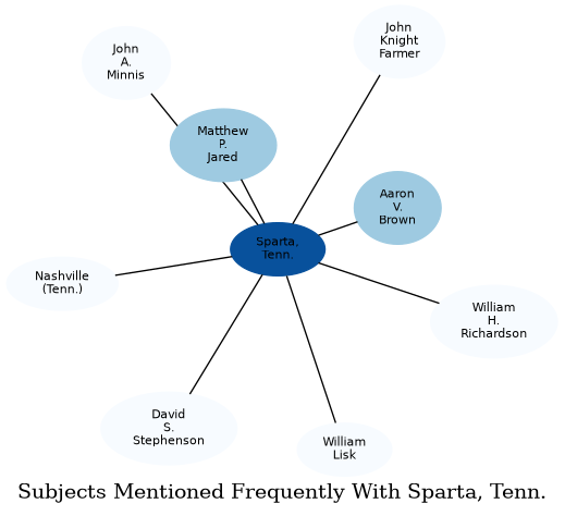 Related subjects