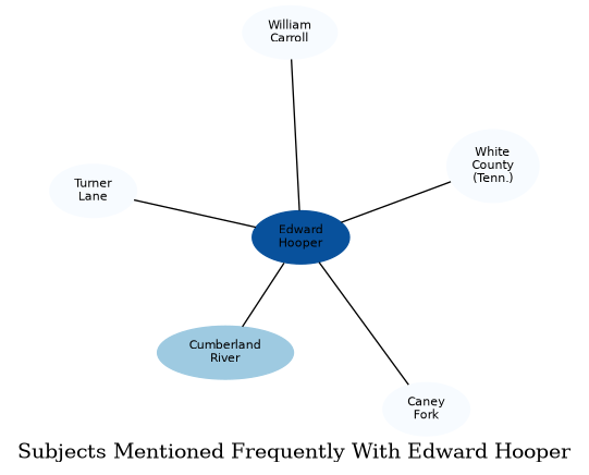 Related subjects