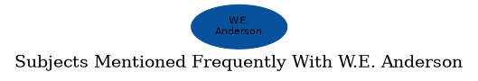 Related subjects