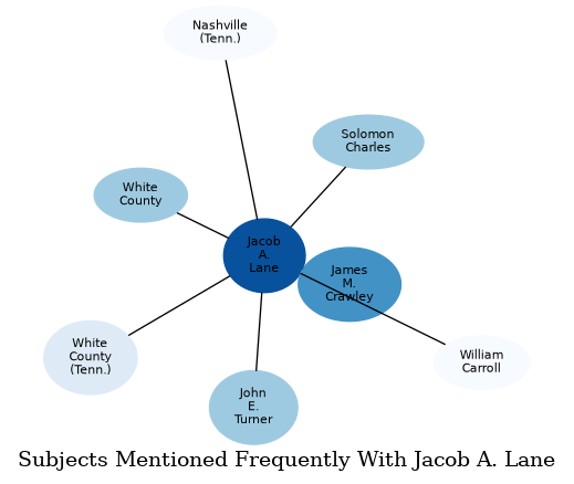 Related subjects