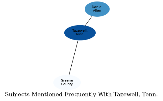 Related subjects