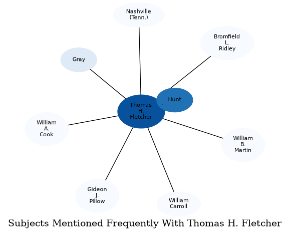 Related subjects