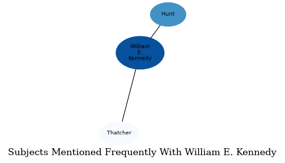 Related subjects