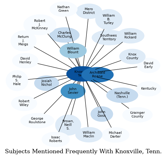 Related subjects