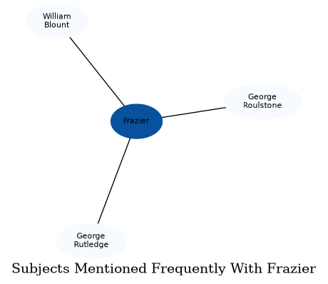 Related subjects
