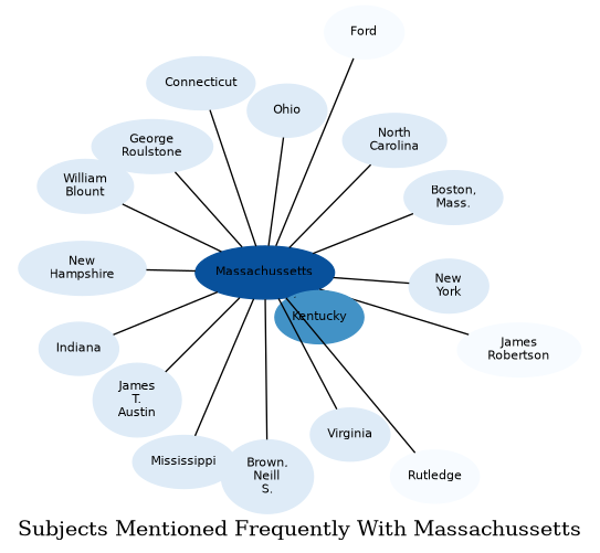 Related subjects