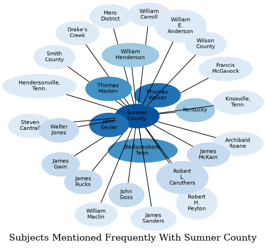 Related subjects
