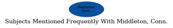 Related subjects