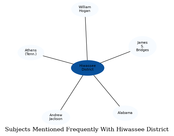 Related subjects