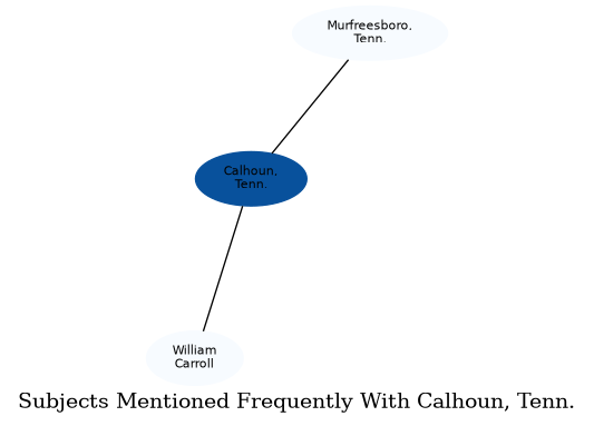 Related subjects