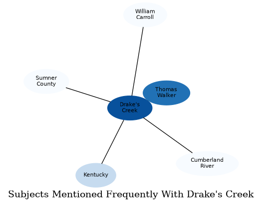 Related subjects