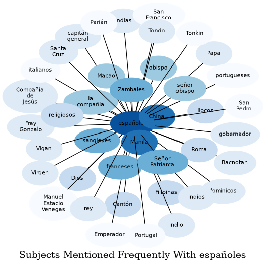 Related subjects