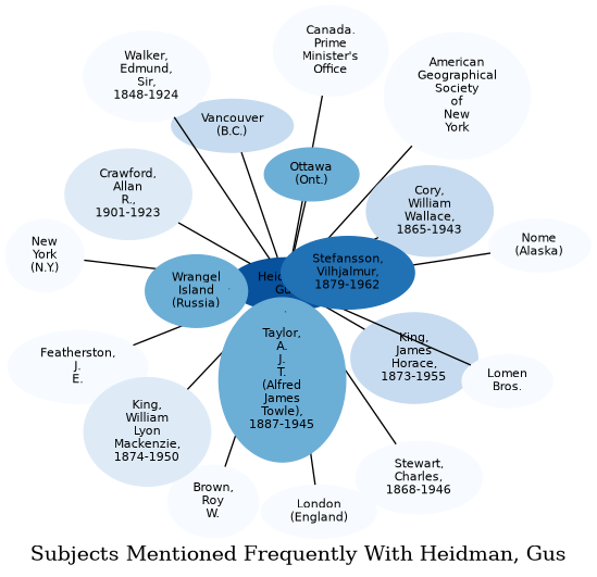 Related subjects