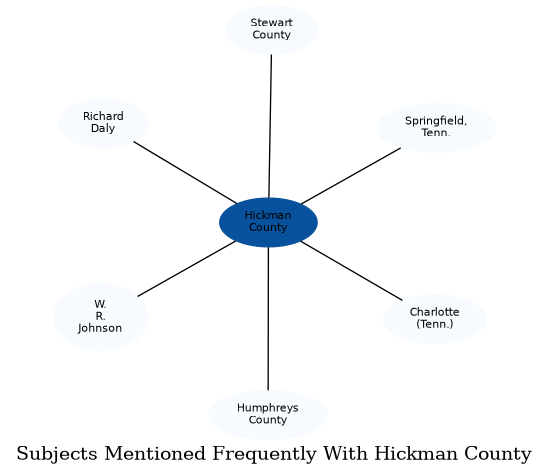 Related subjects