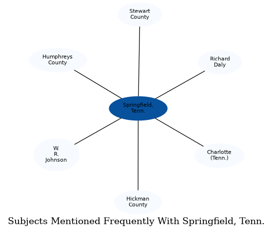 Related subjects