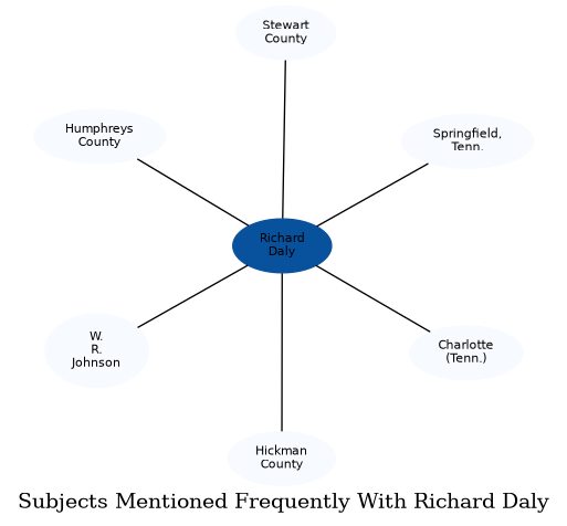 Related subjects