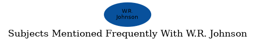 Related subjects