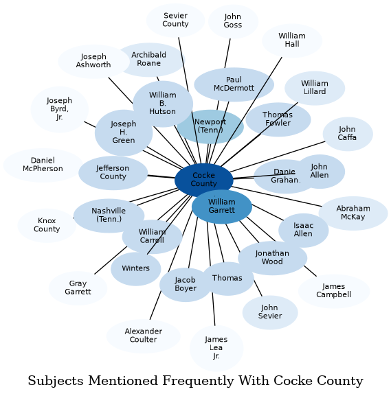Related subjects