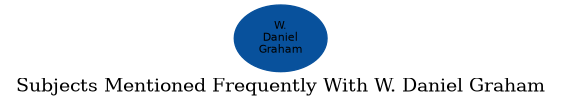 Related subjects