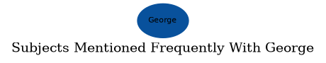 Related subjects