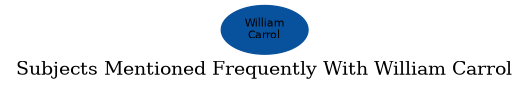Related subjects