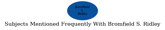 Related subjects