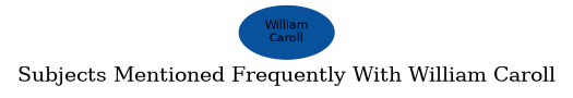 Related subjects