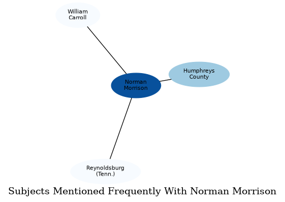 Related subjects